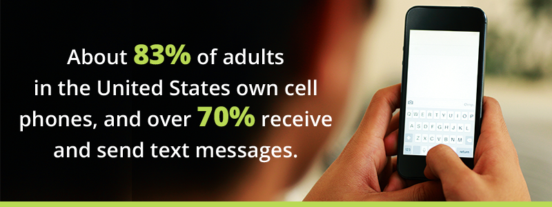 83% of adults in the United States own cell phones and text. Poor spinal alignment while texting can result in chronic neck pain.